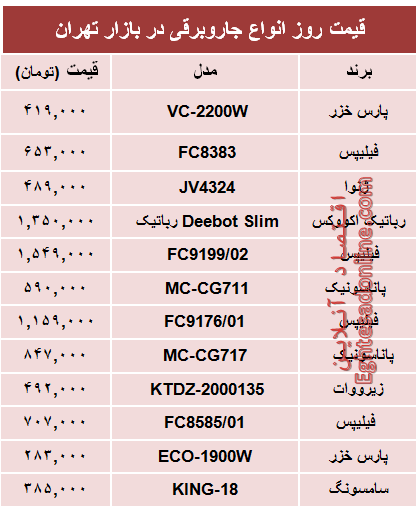 قیمت پرفروش‌ترین انواع جاروبرقی +جدول