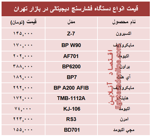 پرفروش‌ترین انواع  فشارسنج دربازار چند؟ +جدول