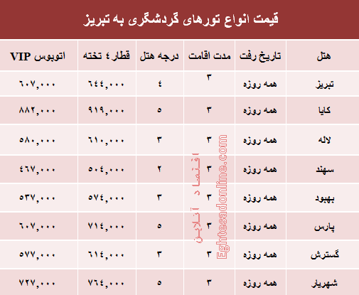 مظنه سفر زمینی به تبریز +جدول