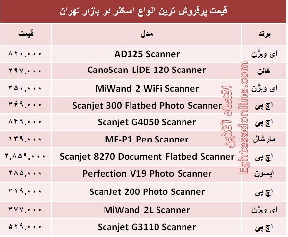 قیمت پرفروش‌ترین اسکنرهای  بازار ؟ +جدول