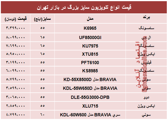 قیمت انواع پرفروش‌ترین تلویزیون سایز بزرگ +جدول