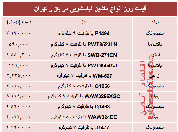 قیمت پرفروش‌ترین انواع ماشین لباسشویی +جدول