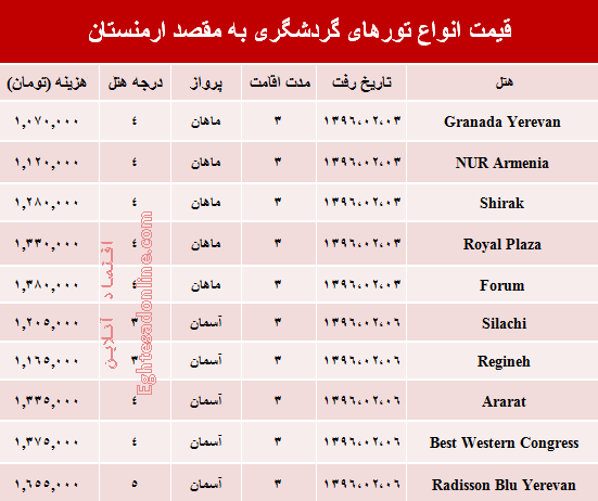 قیمت تور ارمنستان در اردیبهشت ماه +جدول