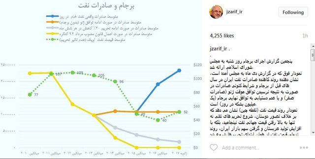 ظریف: توقف روند نزولی قیمت نفت پس از برجام