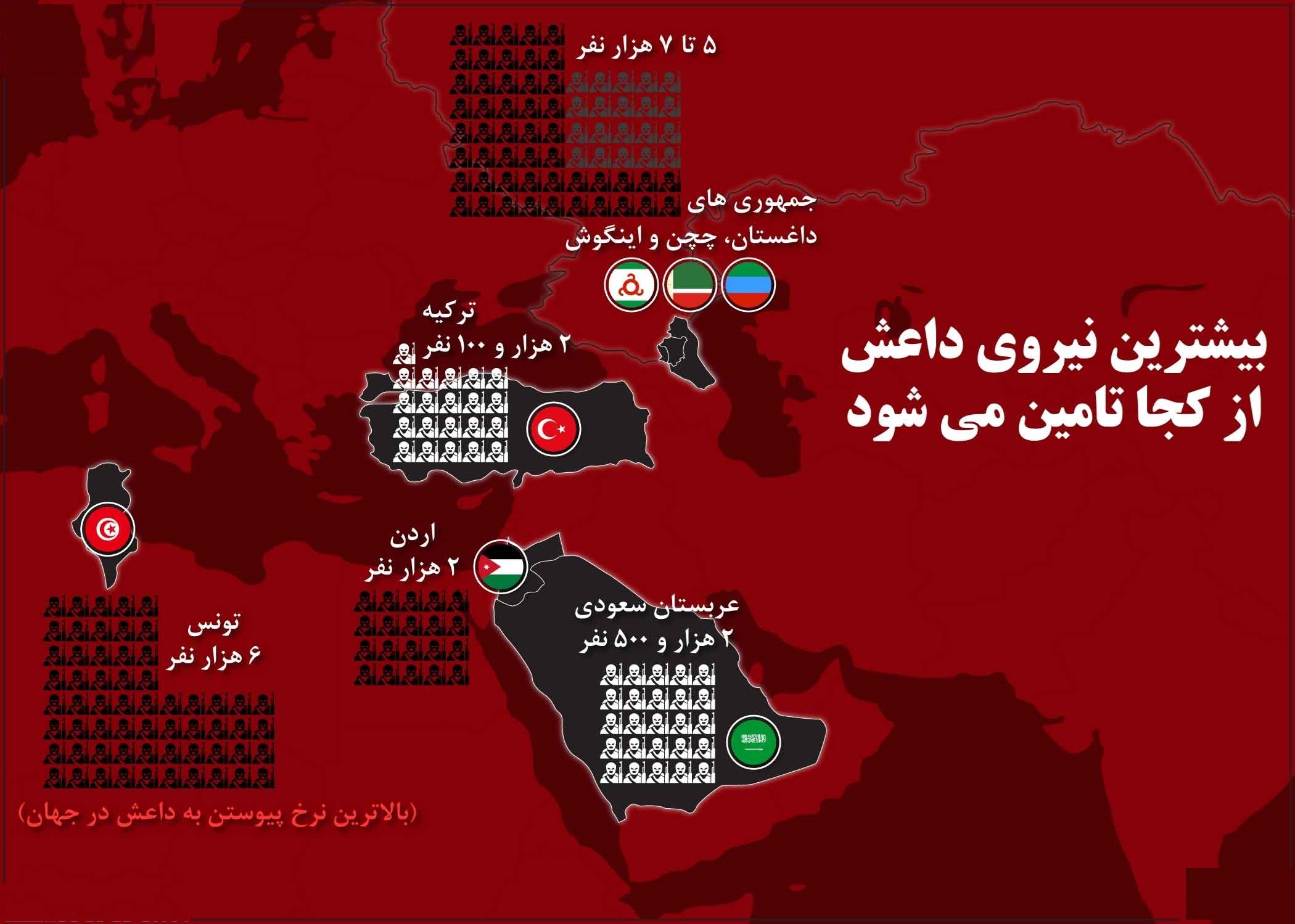 بیشترین نیروی داعش از کجا تامین می‌شود؟ +اینفوگرافیک