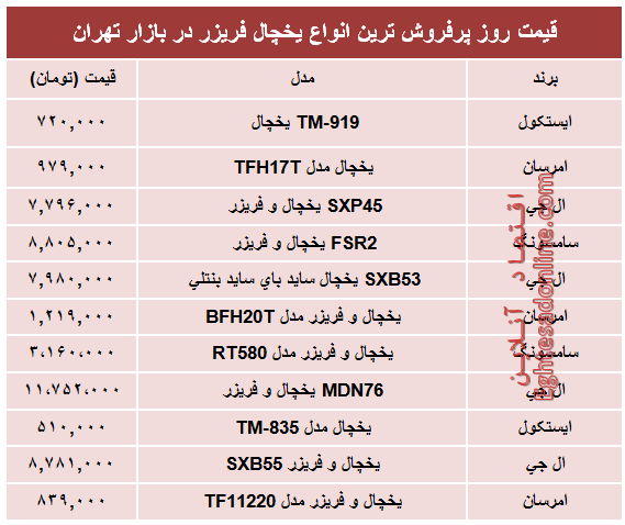 پرفروش‌ترین انواع یخچال‌‌ فریزر دربازار؟ +جدول