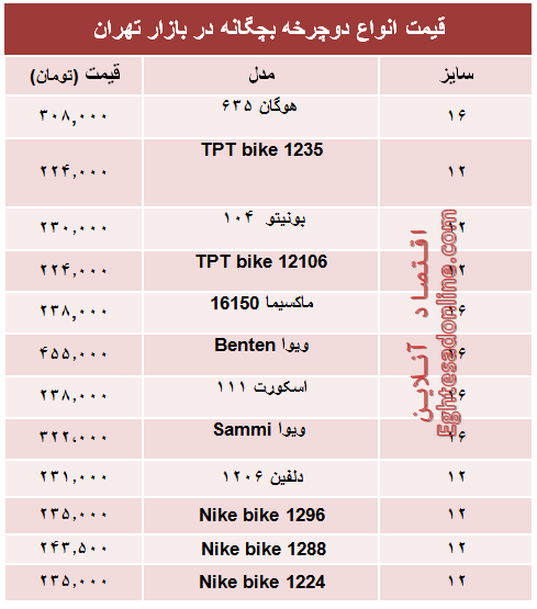 مظنه انواع دوچرخه بچگانه در بازار +جدول