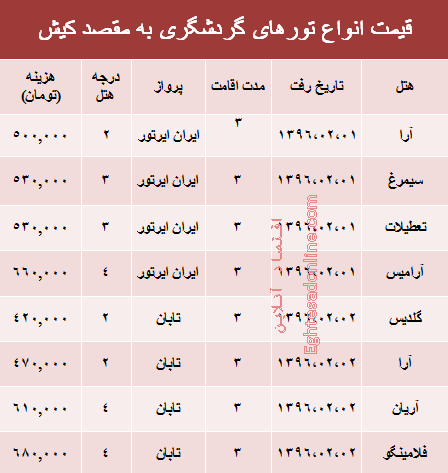 مظنه سفر بهاری به کیش +جدول