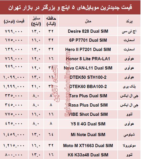 قیمت موبایل‌های ۵ اینچ و بالاتر +جدول