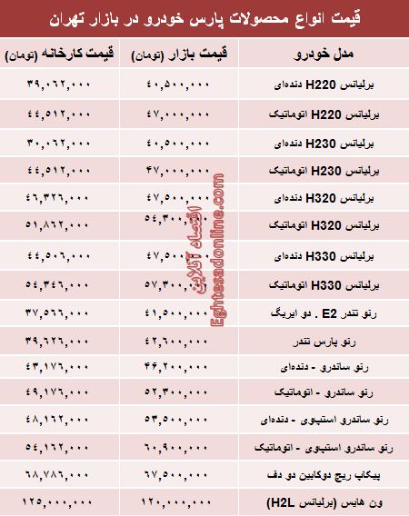 قیمت‌ ۹۶ محصولات پارس خودرو +جدول