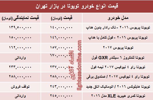 قیمت روز انواع تویوتا در ایران +جدول