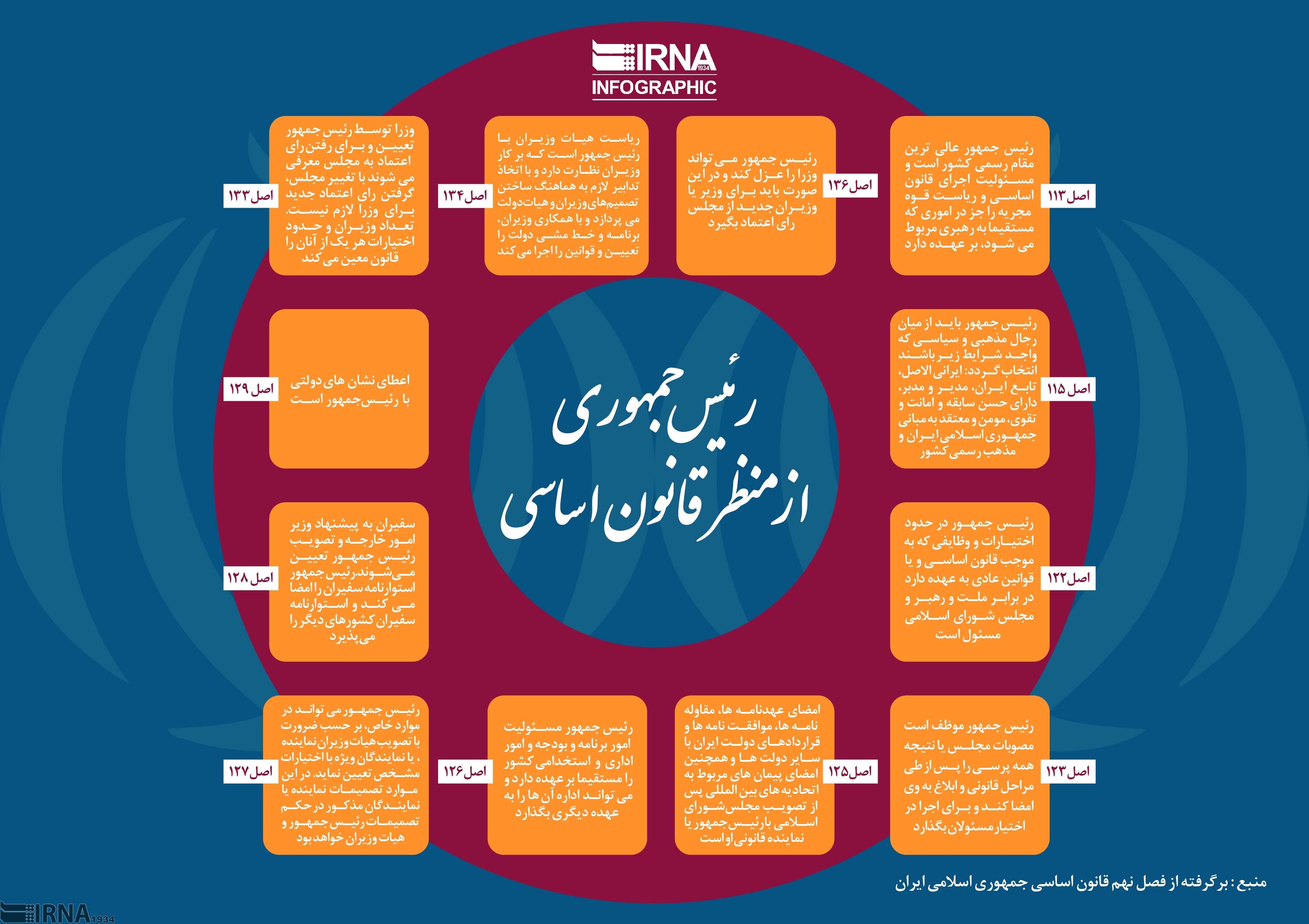 رییس‌جمهوری از منظر قانون اساسی +اینفوگرافیک