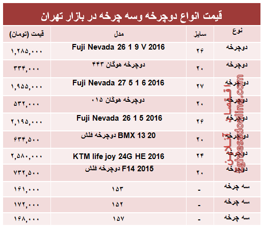 مظنه جدیدترین انواع دوچرخه و سه‌چرخه در بازار؟ +جدول