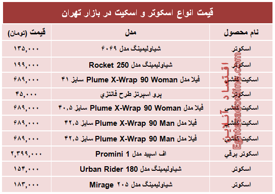 نرخ انواع اسکوتر و اسکیت در بازار؟ +جدول