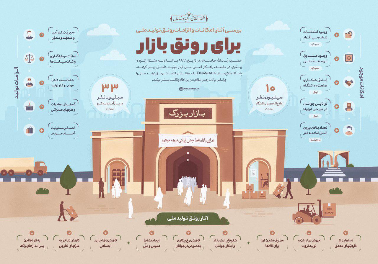 بررسی آثار، امکانات و الزامات رونق تولید ملی برای رونق بازار +اینفوگرافیک