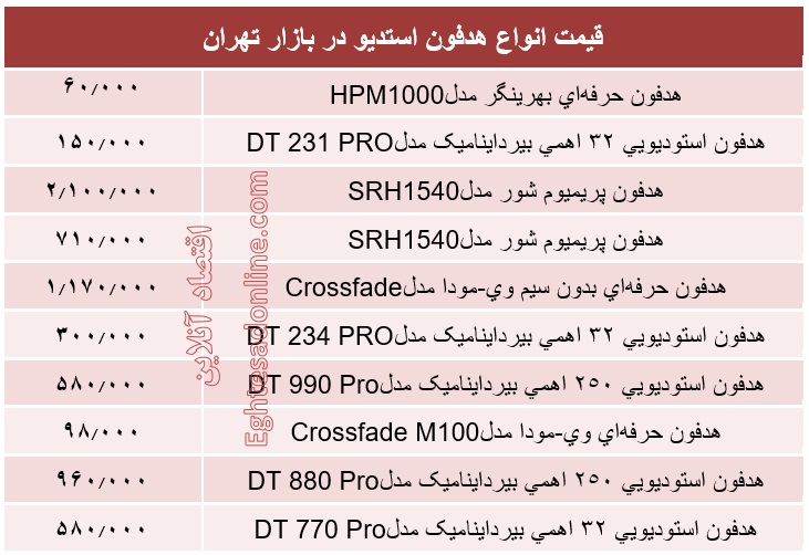 انواع هدفون استدیو چند؟ +جدول