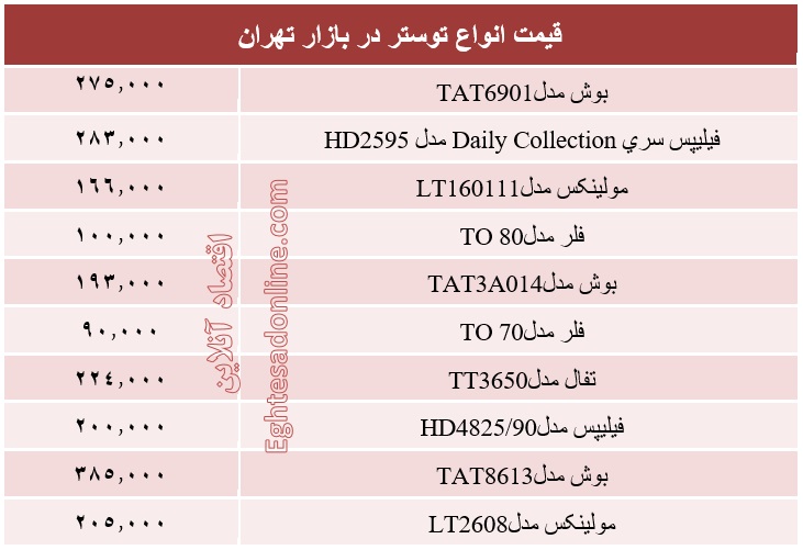 انواع توستر چند؟ +جدول