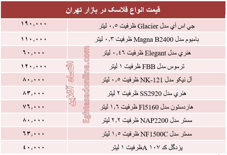 قیمت انواع فلاسک؟ +جدول