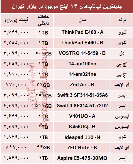 قیمت  لپ‌تاپ‌های ۱۴ اینچ چند؟  +مشخصات