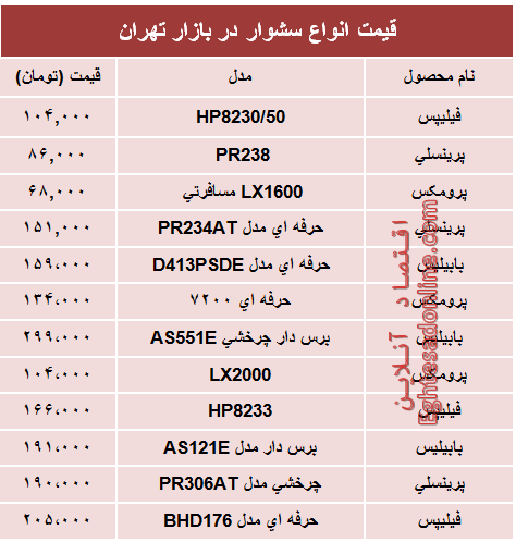 قیمت جدیدترین انواع سشوار در بازار؟ + جدول