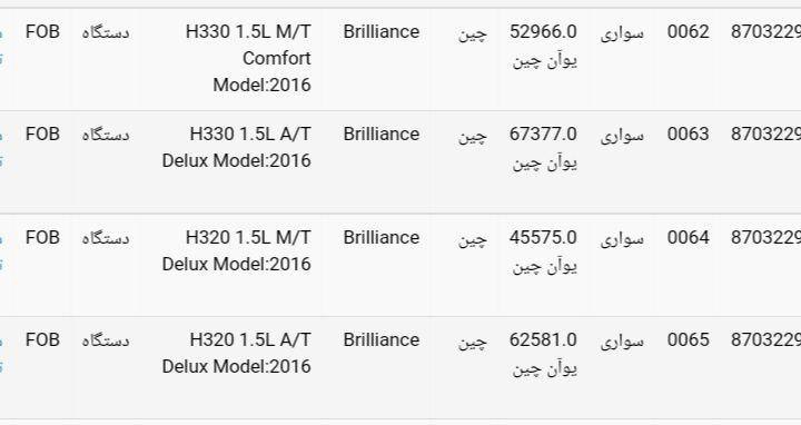 قیمت خودروهای سواری برلیانس قبل از ترخیص در گمرک