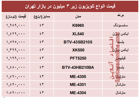 پرفروش‌ترین تلویزیون‌های‌ ارزان قیمت در بازار؟ +جدول