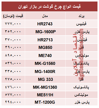 قیمت پرفروش‌ترین انواع چرخ گوشت در بازار؟ +جدول