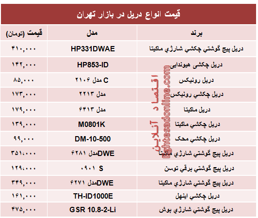 قیمت انواع دریل در بازار تهران؟ +جدول