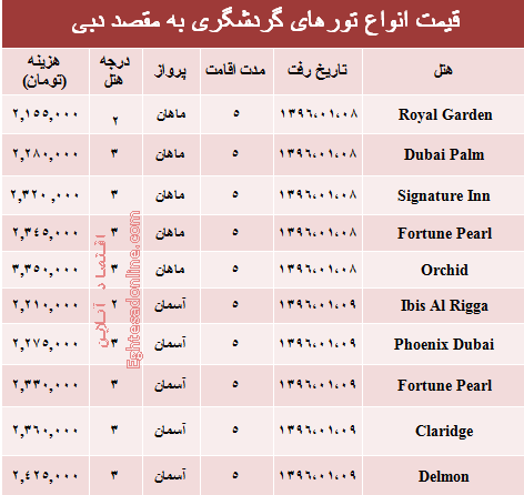 سفر به دوبی در نوروز ۹۶ چقدر هزینه دارد؟ +جدول