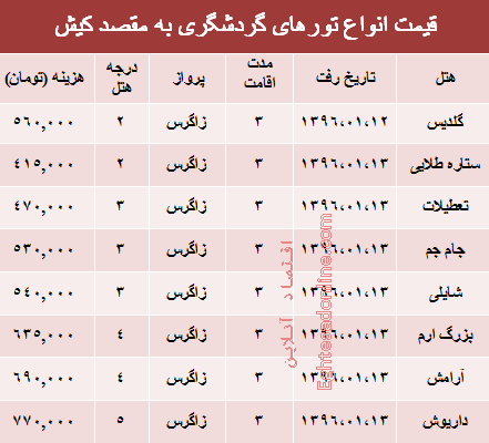 مظنه تورهای نوروزی کیش؟ +جدول