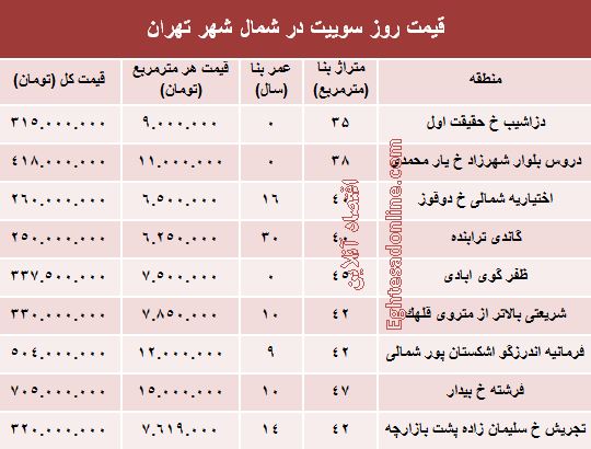 سوییت در شمال شهر تهران چند؟ +جدول