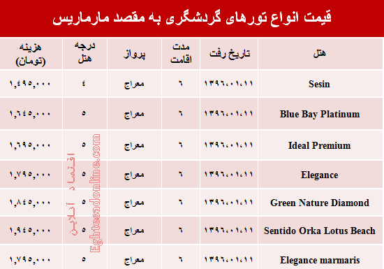 هزینه سفر به مارماریس در نوروز ۹۶ +جدول