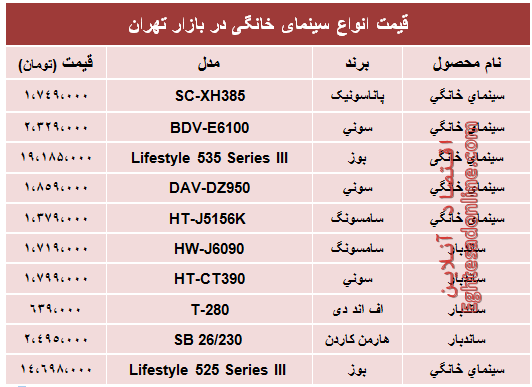 پرفروش‌ترین انواع سینما خانگی در بازار؟ +جدول