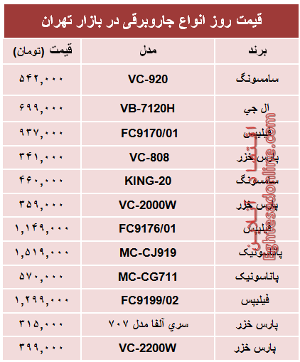 قیمت پرفروش‌ترین انواع جاروبرقی +جدول