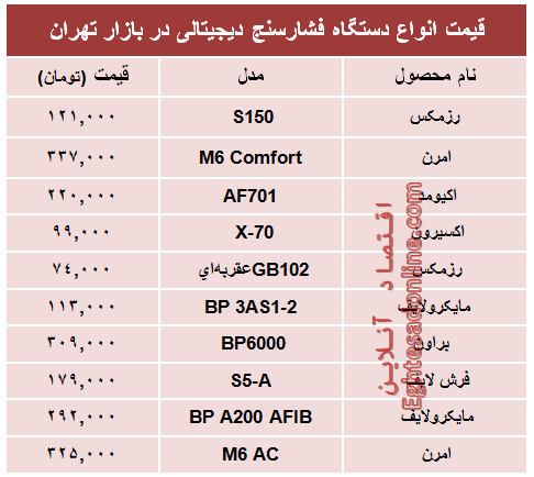 قیمت پرفروش‌ترین انواع  فشارسنج؟ +جدول