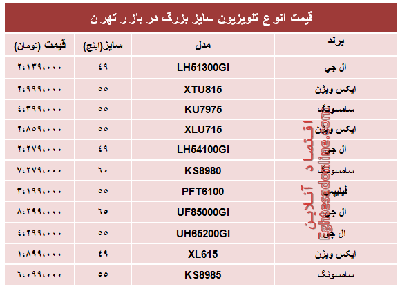 قیمت انواع تلویزیون سایز بزرگ +جدول