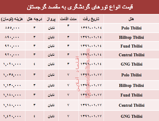 سفر به گرجستان در نوروز ۹۶ چقدر هزینه دارد؟ +جدول