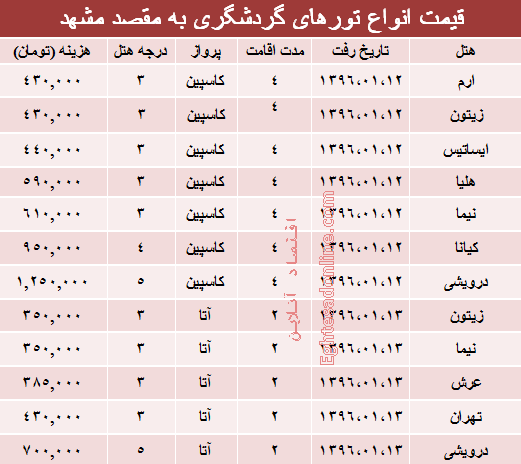 مظنه تورهای نوروزی مشهد؟ +جدول