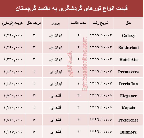 هزینه سفر به گرجستان در دی ماه جاری +جدول