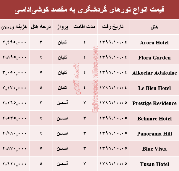 قیمت تور زمستانی کوشی‌آداسی +جدول