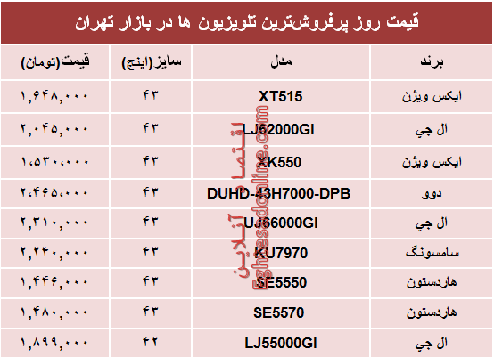 نرخ پرفروش‌ترین‌ تلویزیون‌ها‌ در بازار؟ +جدول