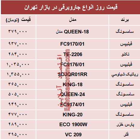 نرخ انواع جاروبرقی دربازار؟ +جدول