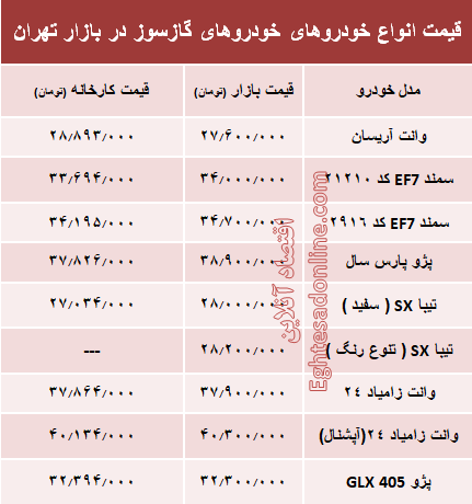 خودروهای گازسوز  بازار چند؟ +جدول