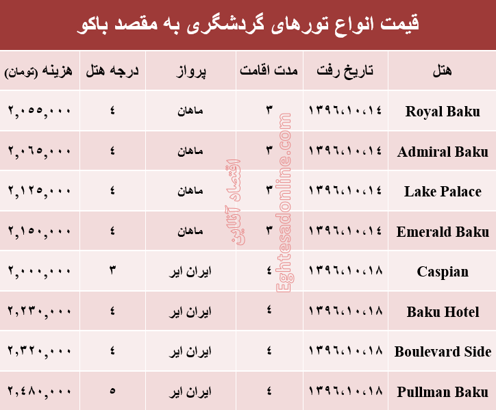 هزینه سفر به باکو در دی ماه جاری +جدول