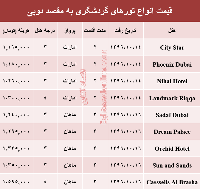 قیمت تور زمستانی دوبی +جدول