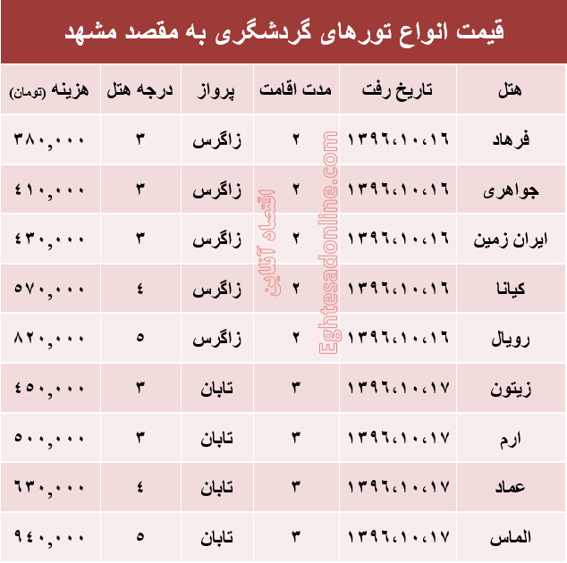 مظنه تور هوایی مشهد؟ +جدول