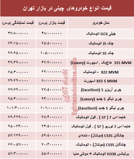 خودروهای چینی در بازار تهران چند؟ + جدول