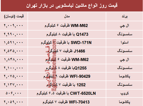 مظنه انواع ماشین لباسشویی در بازار؟ +جدول