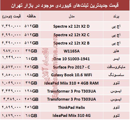 مظنه تبلت‌های کیبوردی در بازار؟ +جدول