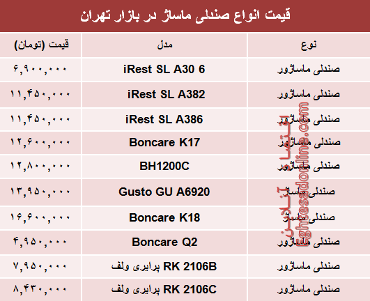 مظنه انواع صندلی ماساژ در بازار؟ +جدول